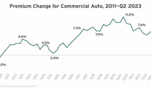 commercial truck insurance rates by state