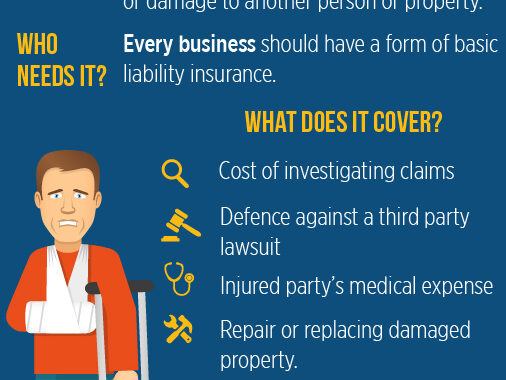 best small business liability insurance