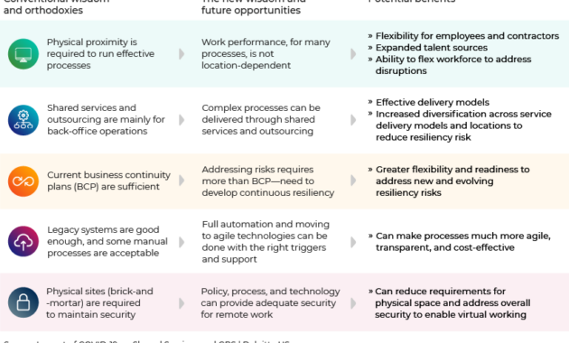 services of investment banking