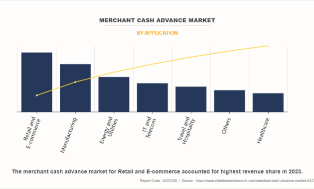 Are Merchant Cash Advances Legal?