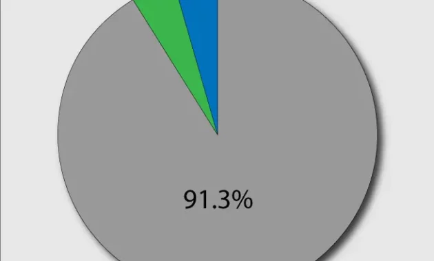 average commercial truck insurance rates