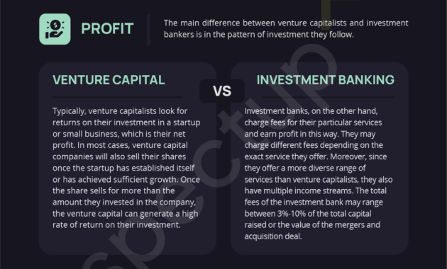 services provided by investment banks